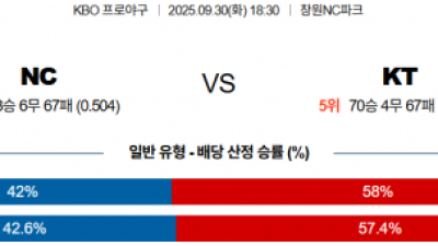 9월 30일 KBO NC vs KT