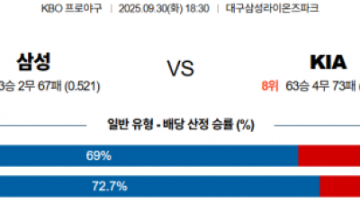 9월 30일 KBO 삼성 vs KIA