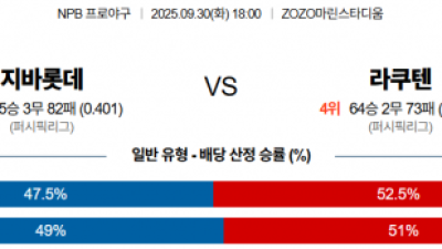 9월 30일 NPB 지바롯데 vs 라쿠텐