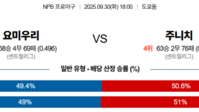 9월 30일 NPB 요미우리 vs 주니치