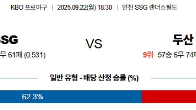 09월22일 SSG:두산 KBO 분석 및 예측 스포츠중계:스포츠무료중계