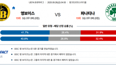 9월 26일 UEL 영보이스 vs 파나티나