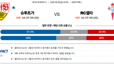 9월 26일 UEL 슈투트가 vs RC셀타