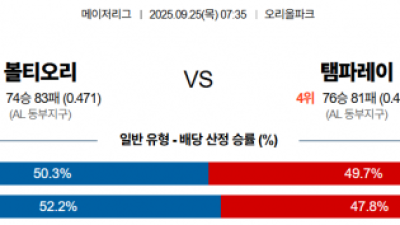 9월 25일 MLB 볼티오리 vs 탬파레이