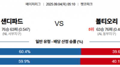 9월 4일 MLB 샌디파드 vs 볼티오리