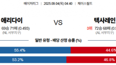 9월 4일 MLB 애리다이 vs 텍사레인