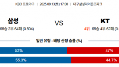 9월 13일 KBO 삼성 vs KT