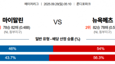 9월 28일 MLB 마이말린 vs 뉴욕메츠