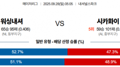9월 28일 MLB 워싱내셔 vs 시카화이
