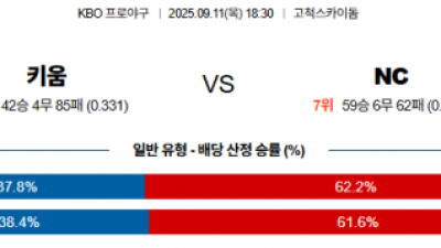 9월 11일 KBO 키움 vs NC