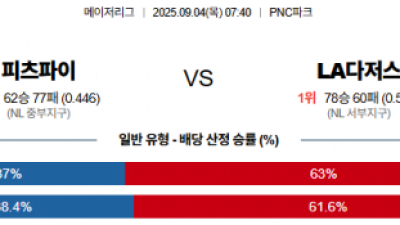 9월 4일 MLB 피츠파이 vs LA다저스