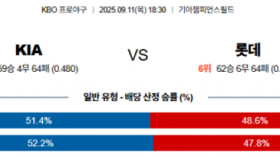 9월 11일 KBO 삼성 vs SSG
