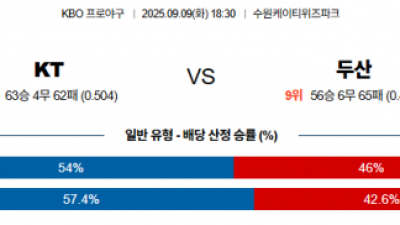 9월 9일 KBO KT vs 두산