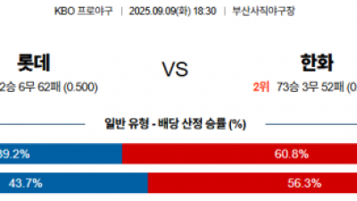 9월 9일 KBO 롯데 vs 한화