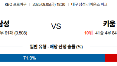 09월05일 삼성:키움 KBO 분석 및 예측 스포츠중계:스포츠무료중계