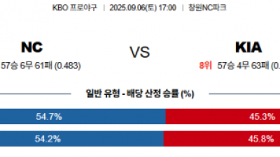 9월 6일 KBO NC vs KIA