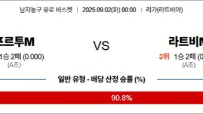 9월 02일 남자농구 유로 바스켓 포르투M vs 라트비M