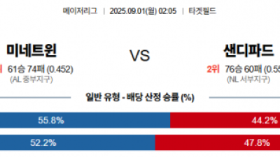 9월 1일 MLB 미네트윈 vs 샌디파드