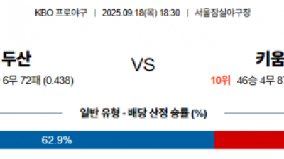 9월 18일 KBO 두산 vs 키움