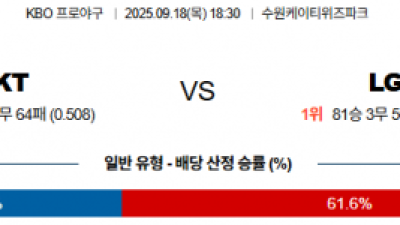 9월 18일 KBO KT vs LG