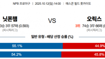 10월 12일 NPB 닛폰햄 vs 오릭스