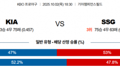 10월 2일 KBO KIA vs SSG
