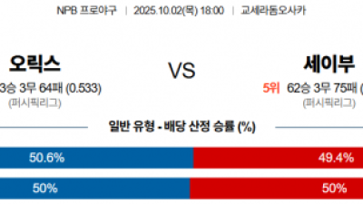 10월 2일 NPB 오릭스 vs 세이부
