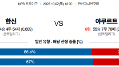 10월 2일 NPB 한신 vs 야쿠르트