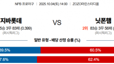10일 4일 NPB 자바롯데 vs 닛폰햄
