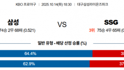 10월 14일 KBO 삼성 vs SSG