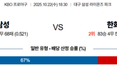 10월 22일 KBO 삼성 vs 한화
