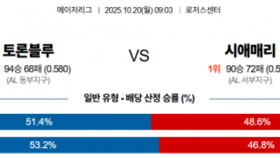 10월 20일 MLB 토론블루 vs 시애매리