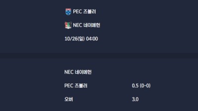 2025-10-26 [Eredivisie] PEC 즈볼러 VS NEC 네이메헌 분석