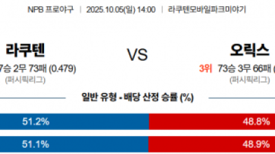 10월 5일 NPB 라쿠텐 vs 오릭스