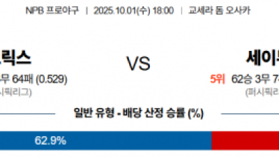 10월 1일 NPB 오릭스 vs 세이부