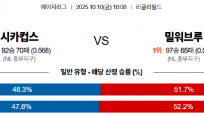 10월 10일 MLB 시카컵스 vs 밀워브루