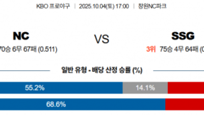10일 4일 KBO NC vs SSG