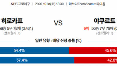 10일 4일 NPB 히로카프 vs 야쿠르트