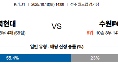 10월18일 전북:수원FC K리그1 분석 및 예측 스포츠중계:스포츠무료중계