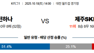 10월18일 대전:제주 K리그1 분석 및 예측 스포츠중계:스포츠무료중계