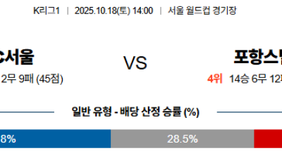 10월18일 FC서울:포항 K리그1 분석 및 예측 스포츠중계:스포츠무료중계