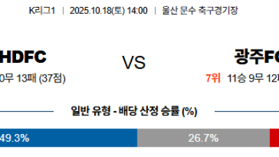 10월18일 울산HD:광주 K리그1 분석 및 예측 스포츠중계:스포츠무료중계