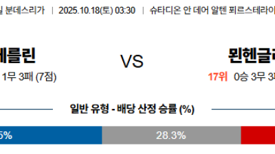 10월18일 우니온베를린:묀헨글라트바흐 분데스리가 분석 및 예측 스포츠중계:스포츠무료중계