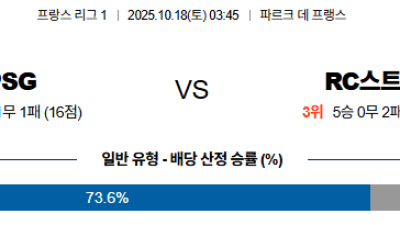 10월18일 파리생제르망:스트라스부르 리그앙 분석 및 예측 스포츠중계:스포츠무료중계