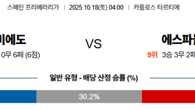 10월18일 오비에도:에스파뇰 라리가 분석 및 예측 스포츠중계:스포츠무료중계