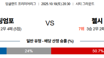 10월18일 노팅엄:첼시 프리미어리그 분석 및 예측 스포츠중계:스포츠무료중계