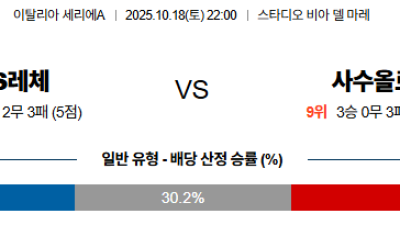 10월18일 레체:사수올로 세리에A 분석 및 예측 스포츠중계:스포츠무료중계