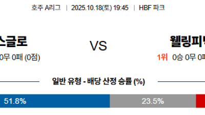 10월18일 퍼스글로리:웰링턴피닉스 호주A리그 분석 및 예측 스포츠중계:스포츠무료중계