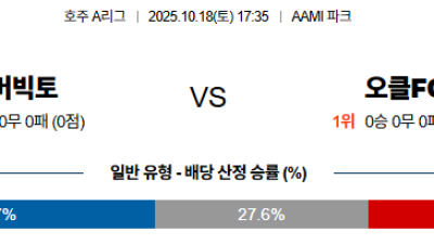 10월18일 멜버른빅토리:오클랜드FC 호주A리그 분석 및 예측 스포츠중계:스포츠무료중계