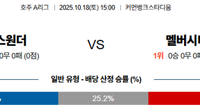 10월18일 웨스턴시드니:맬버른시티 호주A리그 분석 및 예측 스포츠중계:스포츠무료중계
